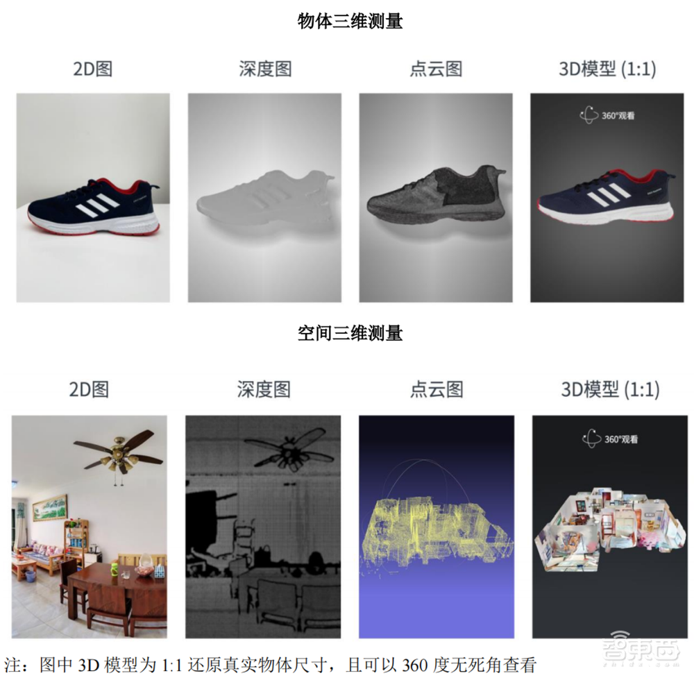 80后北大学霸拿下“3D视觉第一股”!蚂蚁刷脸支付的幕后赢家,开盘涨超45%