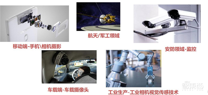 揭秘摄像头之芯!无所不在的计算机视觉之源,一文看懂CMOS【附下载】| 智东西内参