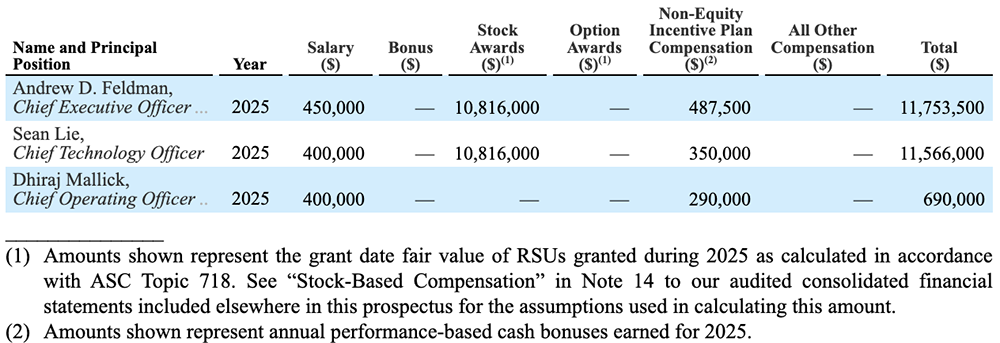 史上最大AI芯片，要IPO了！刚拿下千亿大单