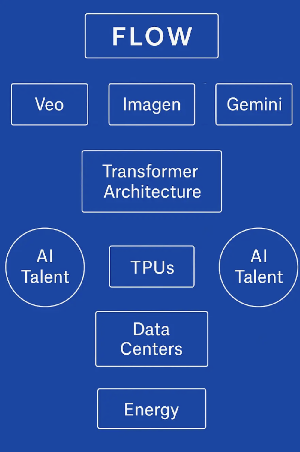 苹果Siri升级搁浅：轻资产路线受阻，缺自研芯、数据中心、训练数据