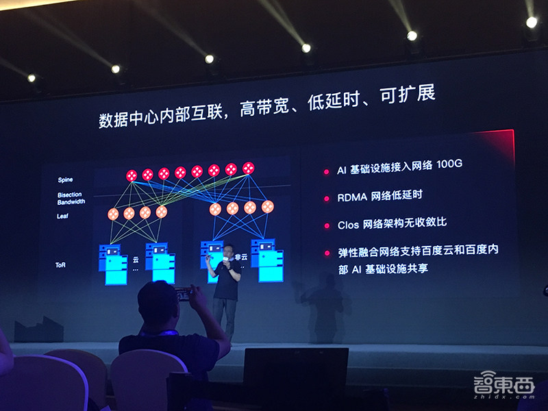 百度大脑5.0技术干货：详解飞桨五大优势，鸿鹄芯片架构细节