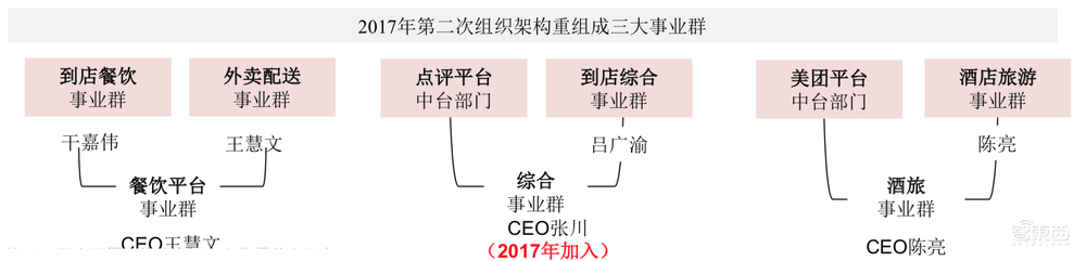 万字报告：深度复盘阿里/小米/京东/美团崛起之密【附下载】| 智东西内参