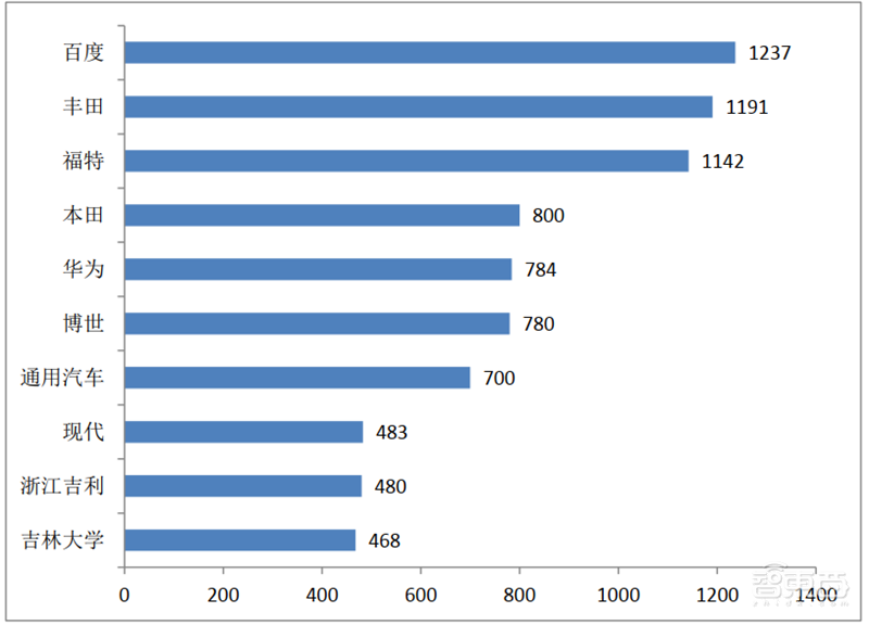 从专利看中国AI有多强!8年翻20倍,总量超40万【附下载】| 智东西内参