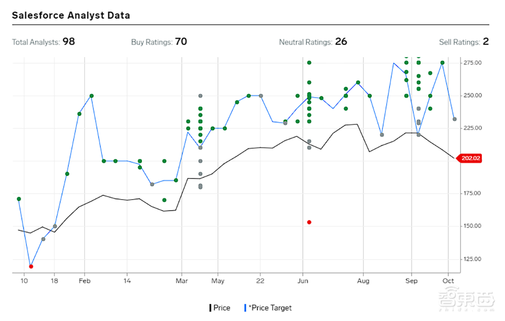 净利润暴涨1763%,世界第三大软件公司如何靠AIGC逆风翻盘?