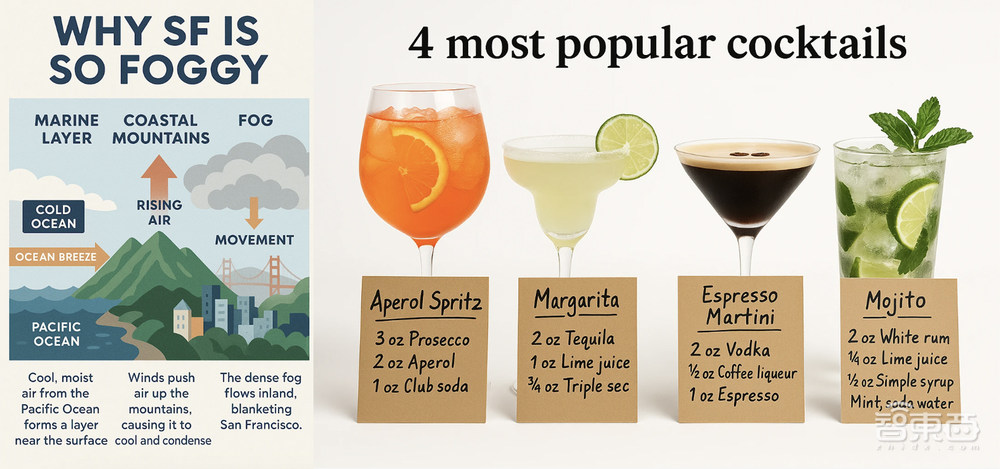 OpenAI深夜紧急直播狙击谷歌!新GPT-4o图像生成免费用,文本控制更准,Altman自制AGI梗图