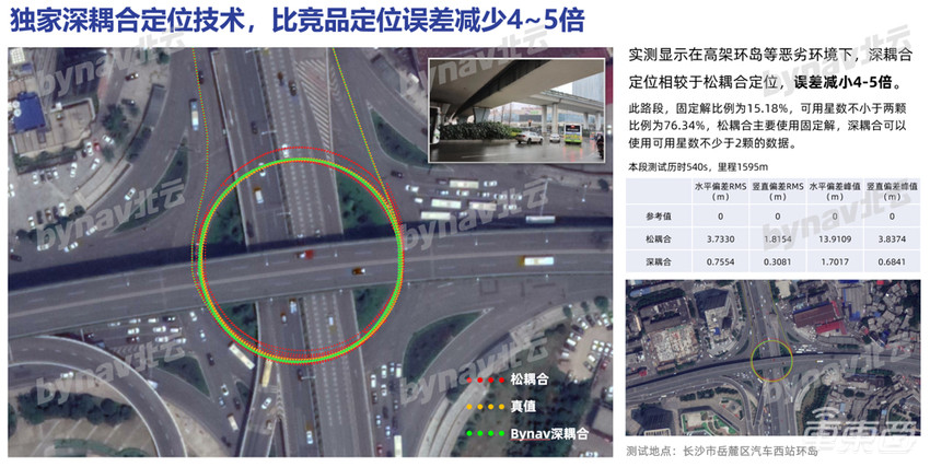 北云科技推出贴片式组合导航模块，智能汽车量产再加速！