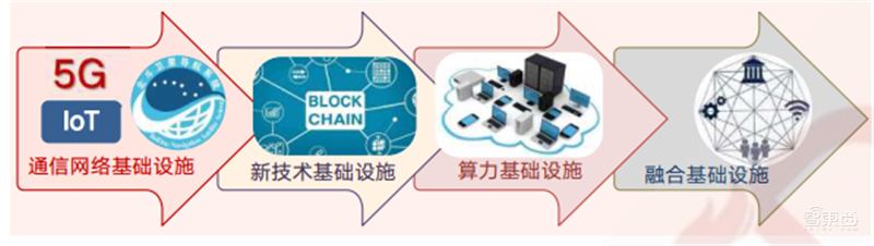 疫情后的经济红利!15个新行业,百页报告看懂新时代数字经济【附下载】| 智东西内参