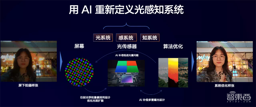 AI独角兽旷视科技IPO获受理!创业十年成为最“硬”AI公司