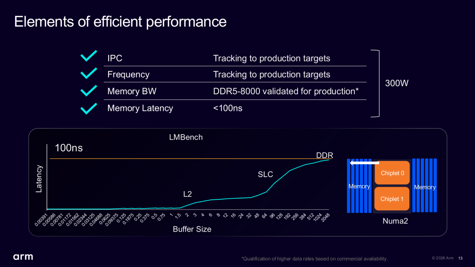 Arm详解首款自研数据中心CPU:最高136核、300W TDP、DDR5带宽845GB/s