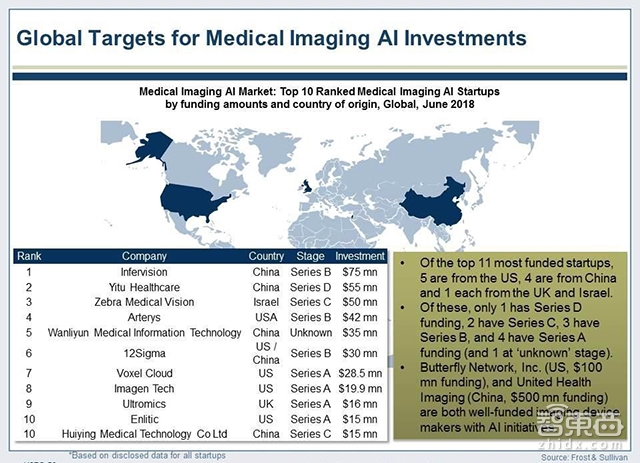 中国VS以色列：医学影像AI最强国之争！
