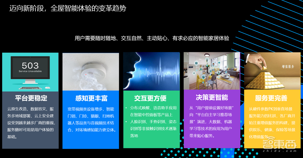 腾讯云卢平:如何做智能家居厂商业务转型、用户体验升级的“工具箱”?