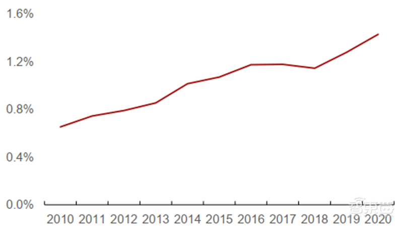 揭秘半导体IP产业，易被忽略的芯片制造重要环节，构建芯片大厦的“砖瓦” | 芯东西内参