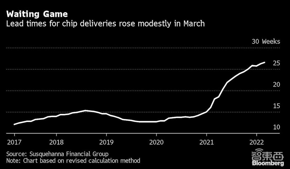 缺芯难解！光刻机巨头CEO爆料：有公司拆洗衣机芯片救急