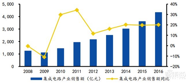 揭秘芯片制造关键一环,百亿美元市场的光刻胶产业【附下载】| 智东西内参