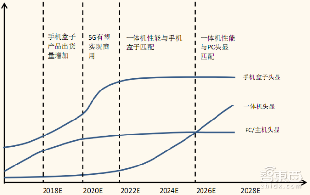 百亿美元级VR游戏大市场图谱:8大平台42个玩家