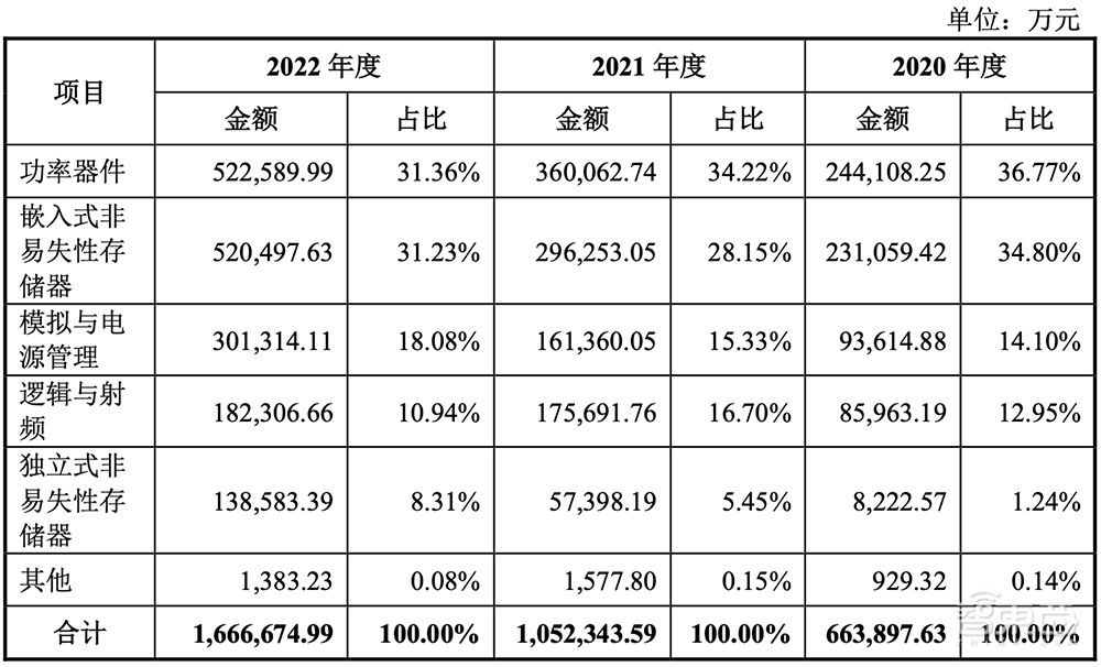 A股迎今年最大IPO!国内晶圆代工老二上市,市值近千亿