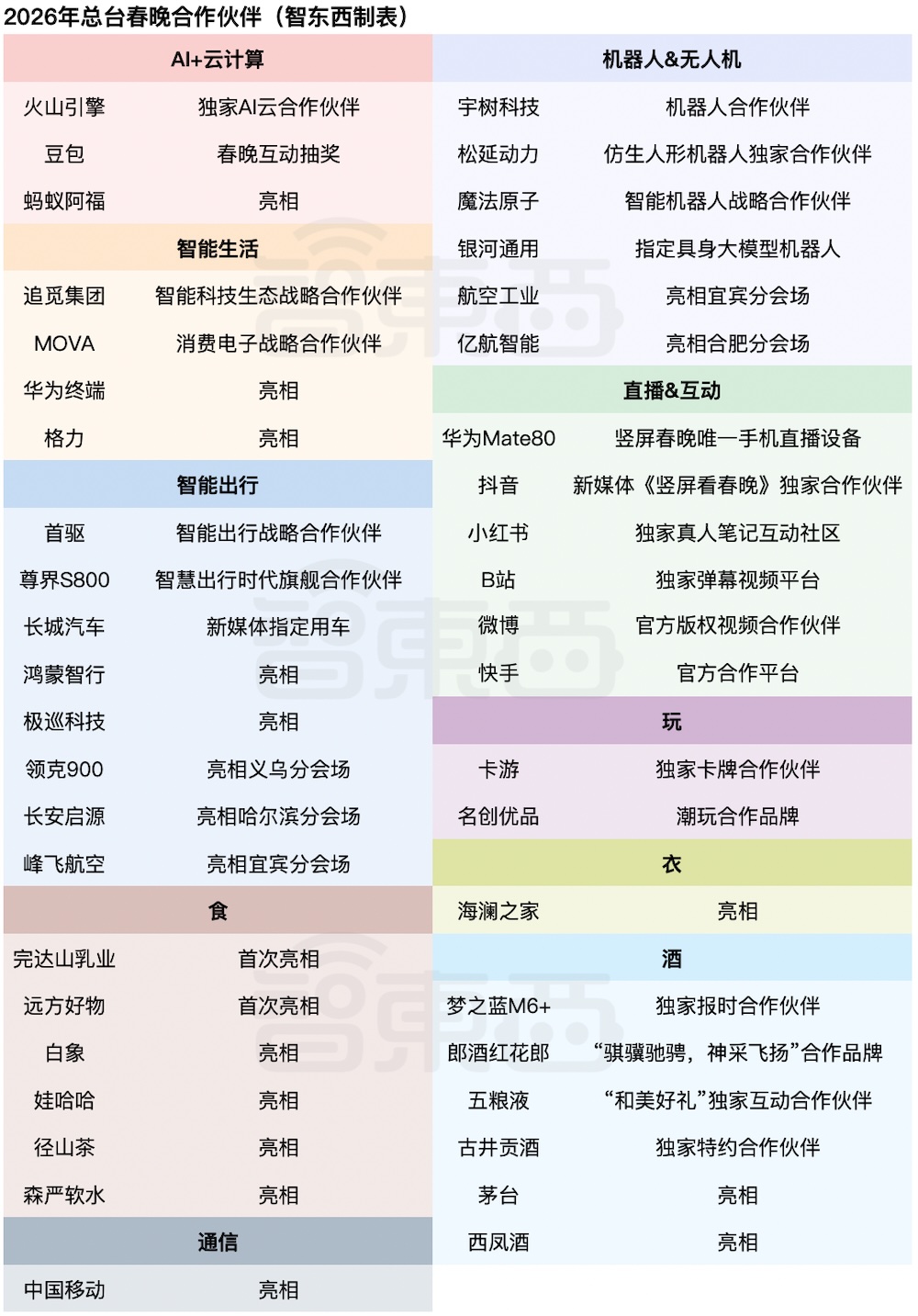 在AI和机器人里找节目：马年春晚背后的科技大战揭秘