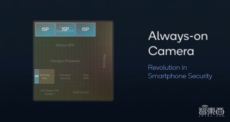 高通芯皇改名骁龙8！影像AI游戏性能暴涨，9家手机巨头争首发