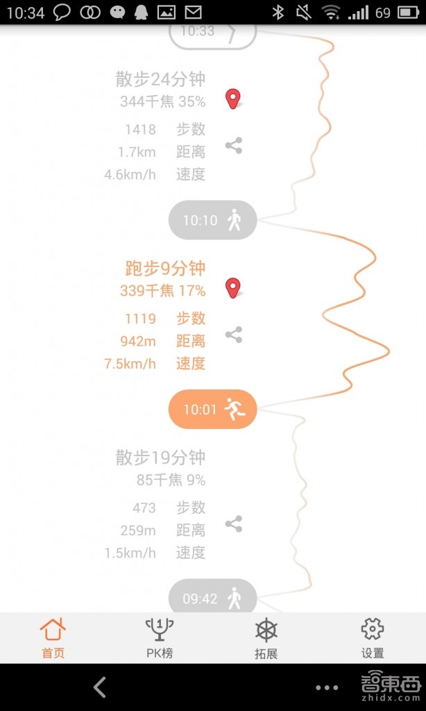 智能手环哪家强:四手环横向对比评测