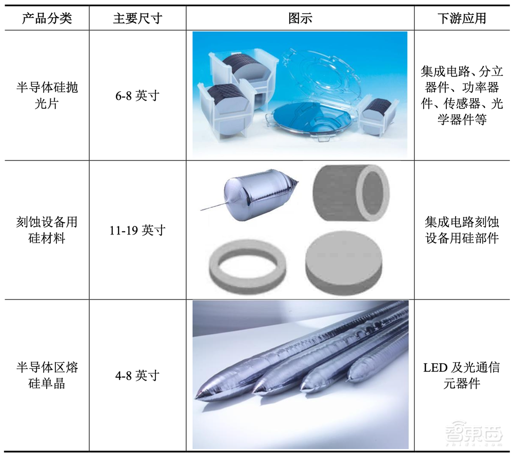 刚刚,国产大硅片商上市,股价飙涨115%,市值265亿元