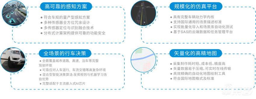 领骏科技完成数千万元融资！一年获3轮融资，正在推进商业化