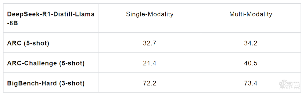 多模态版DeepSeek来了,北大出品,可用于机器人控制