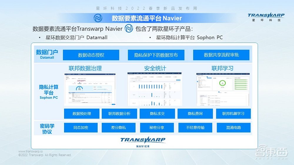 当数据流通迈向3.0时代,如何能更安全合规