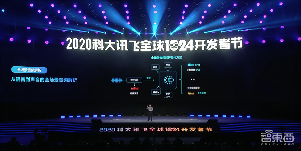 科大讯飞发布讯飞AI云!认知中台“花开”AI科技树,1024计划进阶4.0