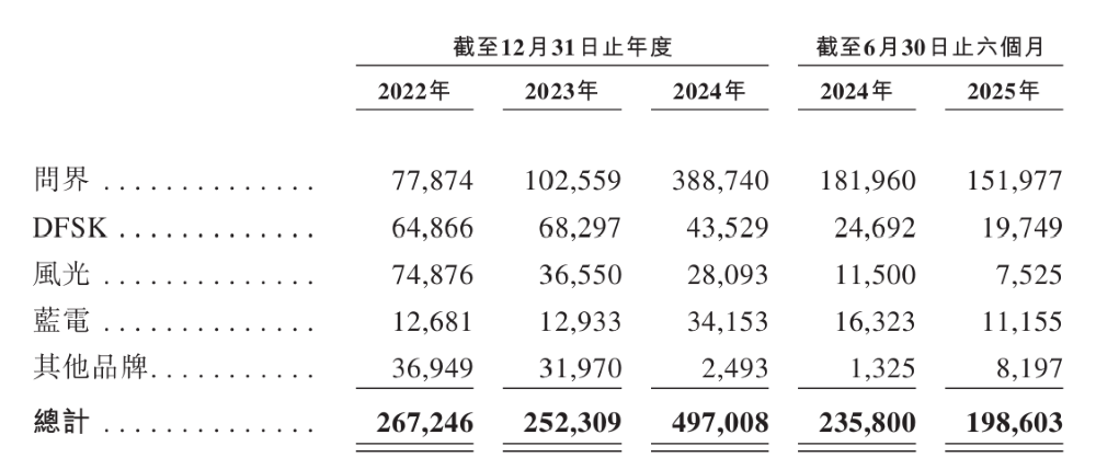 刚刚，赛力斯港股开盘破发！市值2100亿港币，为今年最大汽车股IPO