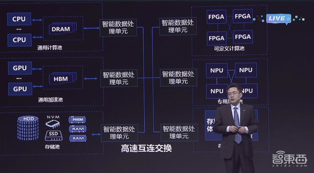 浪潮王恩东:解码AI大模型关键要素,四大理念撑起智算产品
