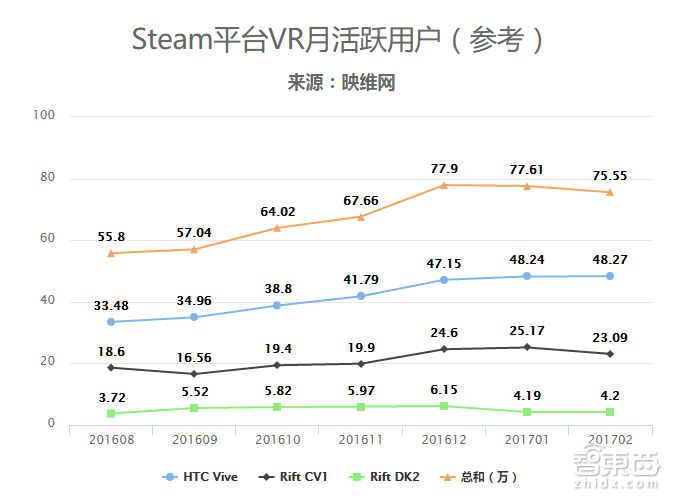 智东西晚报:蔚来汽车完成数亿美元融资,人脸识别平台可被照片骗过