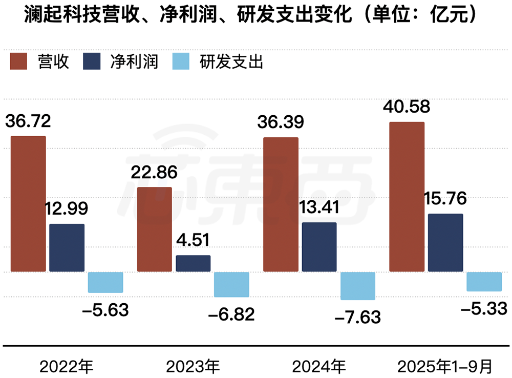 1800亿上海芯片巨头港交所上市！阿里持股，开盘涨超57%