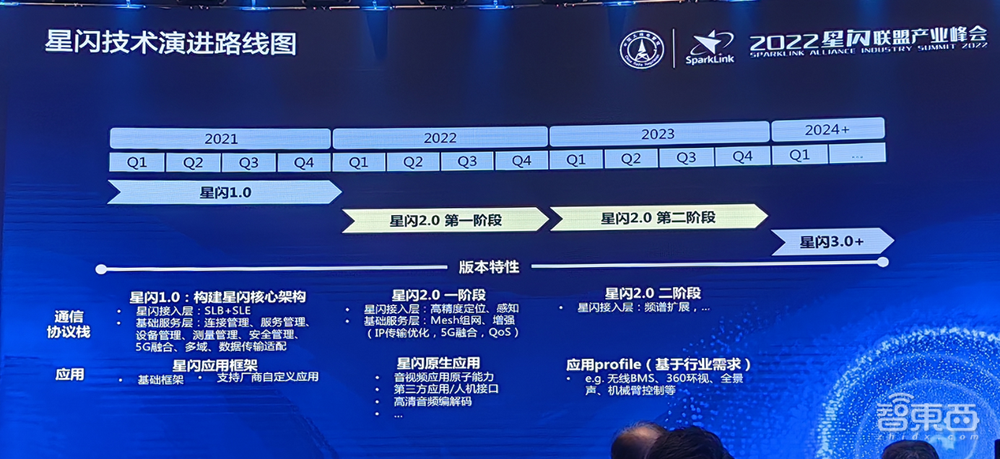 刚刚,“星闪”正式发布商业化路标,开辟无线短距通信新赛道