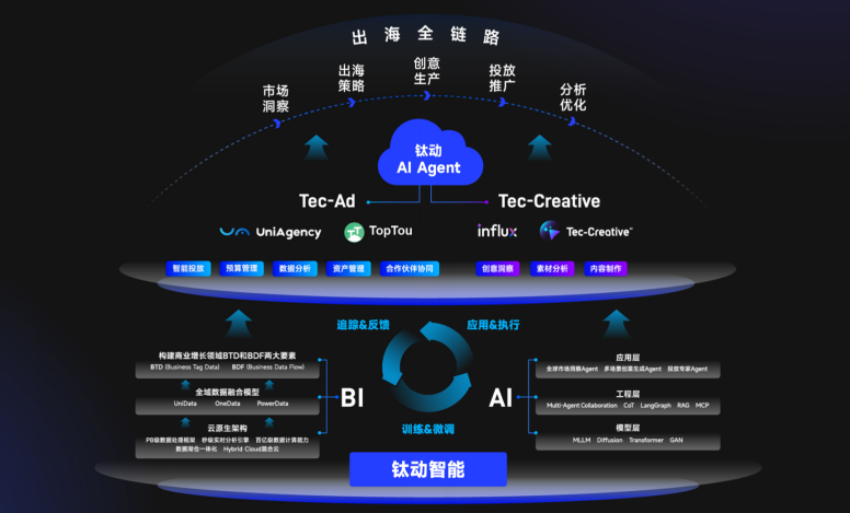 一键生成爆款72h攻占十国！首个全球营销Agent亮相WAIC