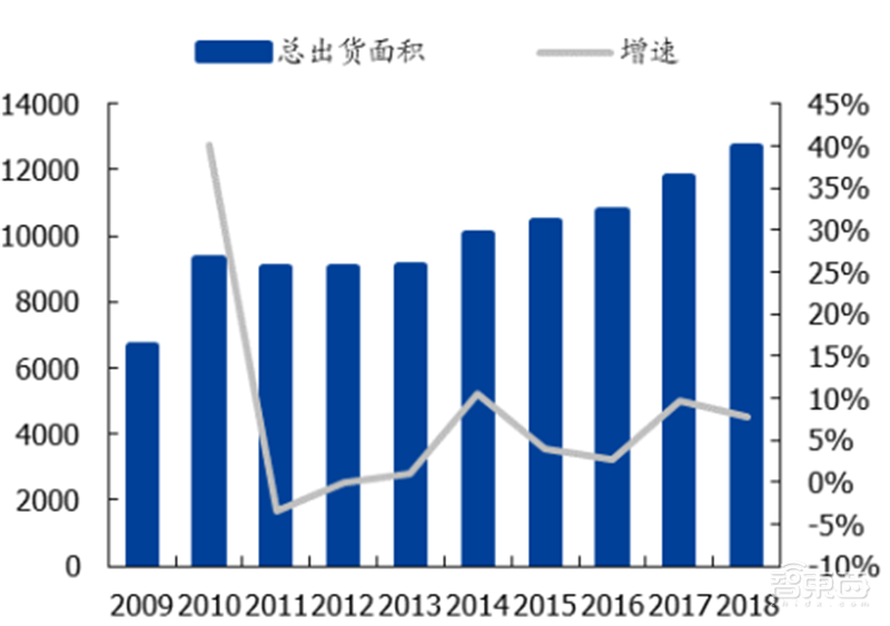 中国半导体不再被“卡脖子”！从材料开始，解密十大新材料替代现状【附下载】| 智东西内参