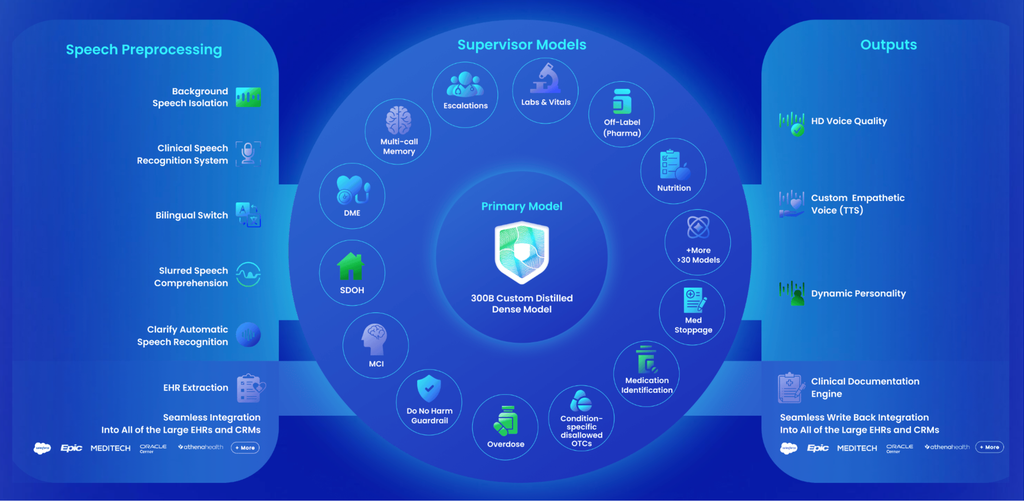 又一AI独角兽拿下8亿融资,估值250亿,谷歌英伟达都投了
