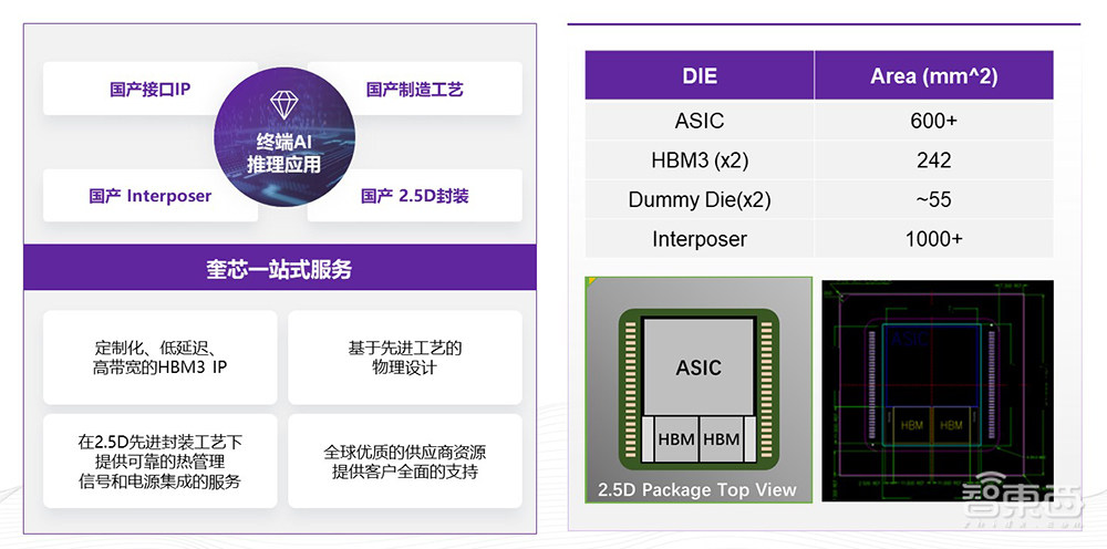 奎芯科技王晓阳:大模型游戏规则下,内存互联+Chiplet新方案推动国产化丨GACS 2023