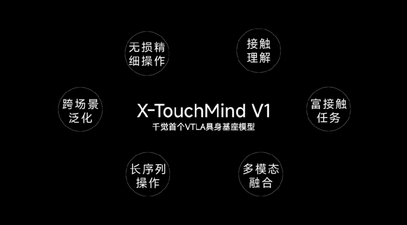 智元投的上海触觉创企,再融数亿元