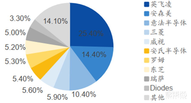揭秘本土IC行业现状!国产替代三大黄金赛道,“赶英超美”最佳路线【附下载】| 智东西内参