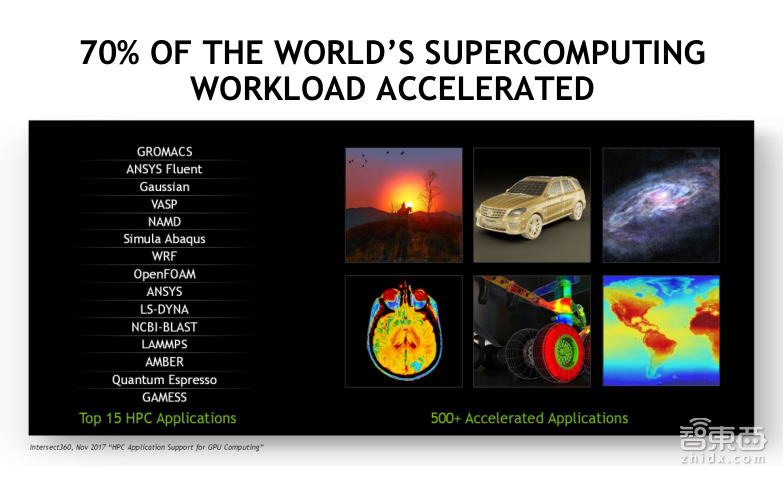 英伟达公开课实录 | Tesla V100深度讲解:专为深度学习设计的Tensor Core有多牛?