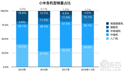 伟大时刻：小米的命门