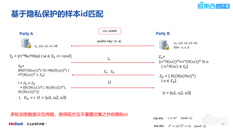 微众银行与星云Clustar两位大牛54页PPT联合讲解联邦学习中的同态运算与密文传输【附PPT下载】