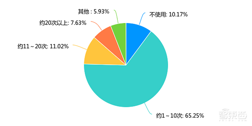 一个90后打工人的朋友圈,揭开了一群人的生活真相