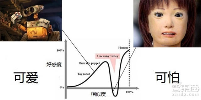 戴上VR眼镜就想吐?来看看斯坦福大学的方案