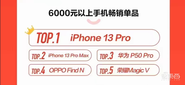 手机618战绩家家“销冠”:真回血,还是打肿脸充胖子?