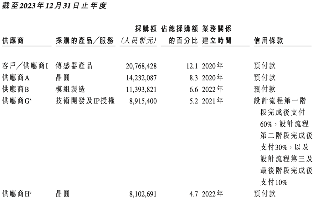 安徽AI芯片“小巨人”要IPO了!复旦校友创办,千亿存储芯片龙头参投