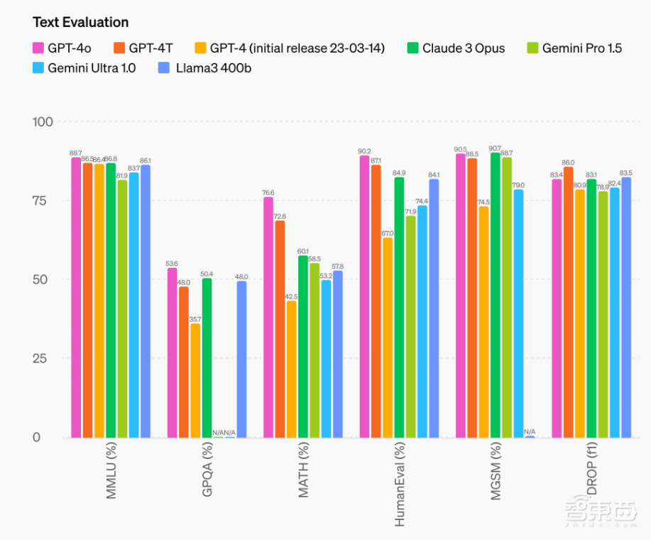 OpenAI一夜干翻语音助手!GPT-4o模型强到恐怖,ChatGPT学会看屏幕,现实版Her来了