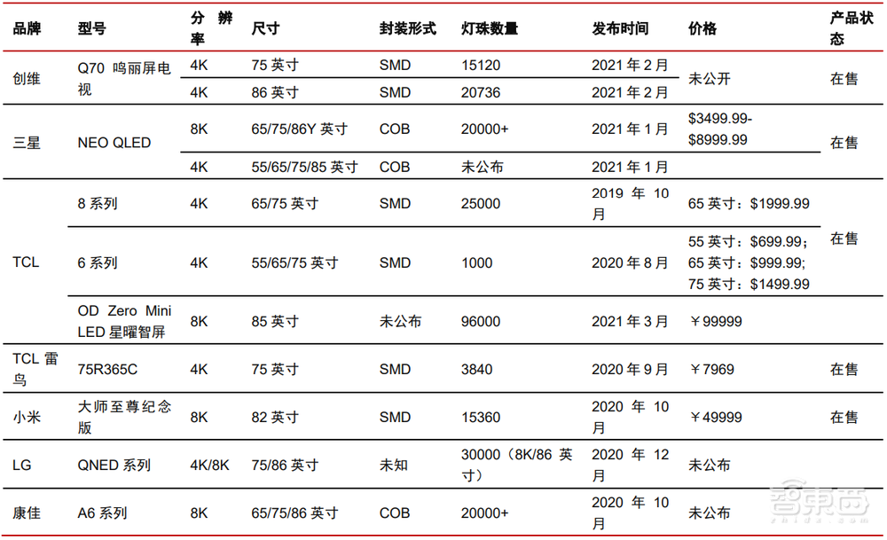 一万八的苹果iPad Pro,怎么就成了“期货”?
