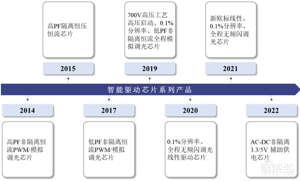 华为参投，清华电子系再出芯片IPO！100W无线快充龙头