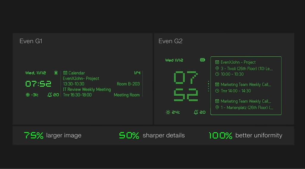 4200元起！上海交大校友发第二代智能眼镜，不带摄像头扬声器，还有配套智能戒指